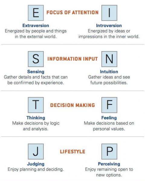 The Hidden Power of Introversion | That Culture Thing